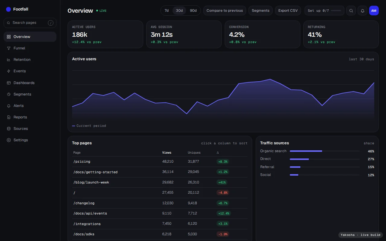 Screenshot of Footfall on a desktop